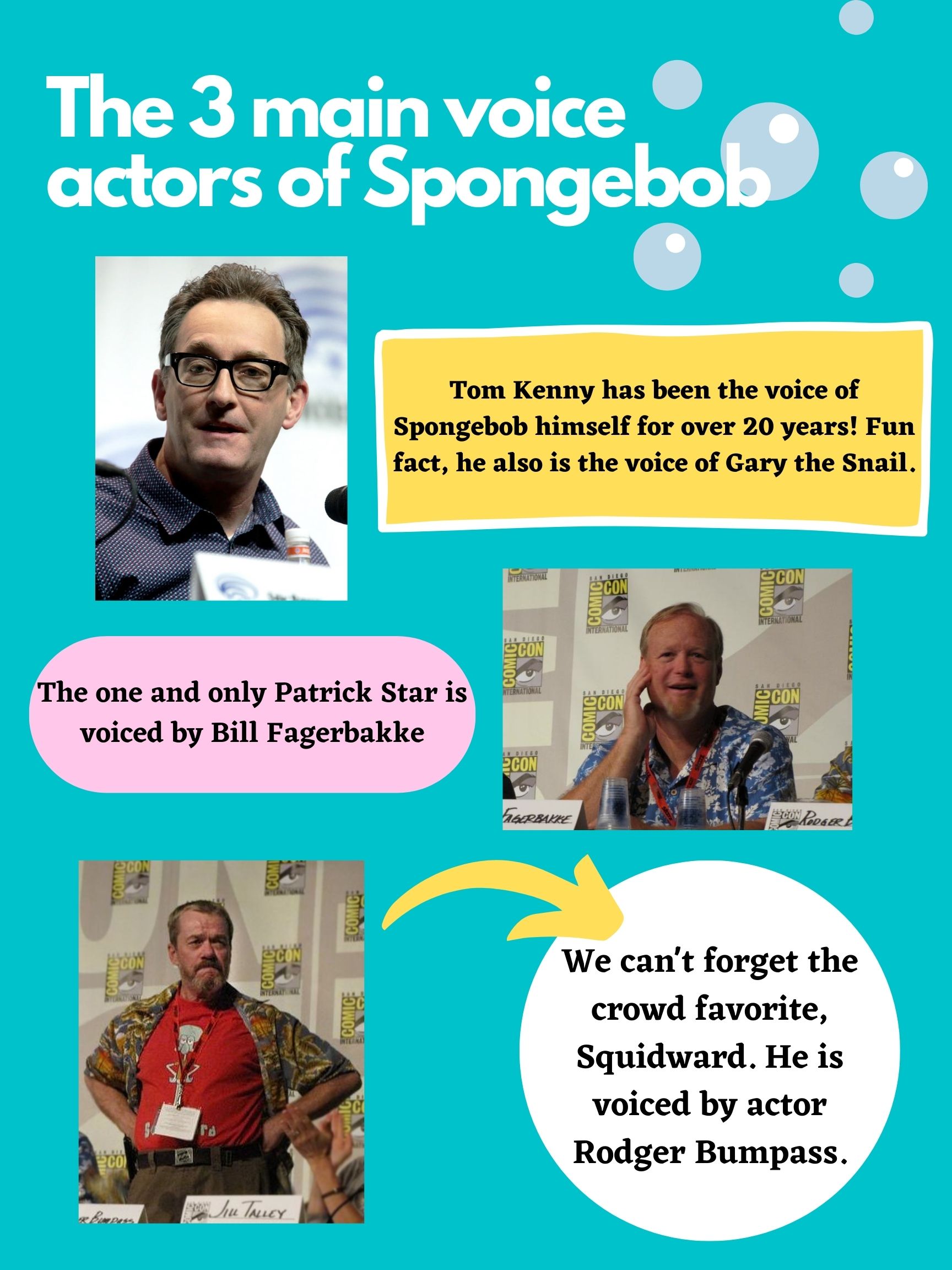 Top 5 voice actors of Spongebob